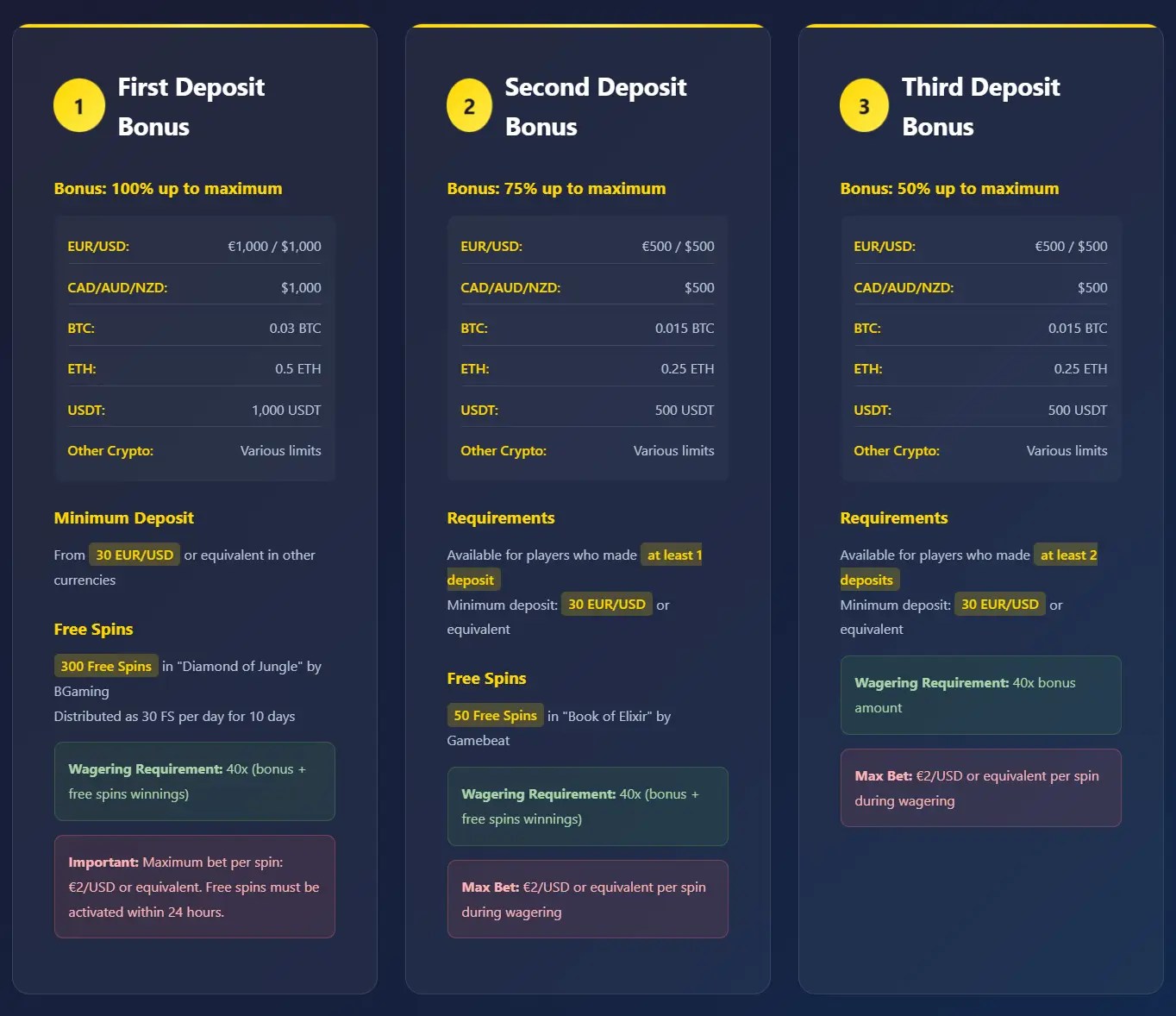 Bonus Terms Deposits at Golden Crown Casino